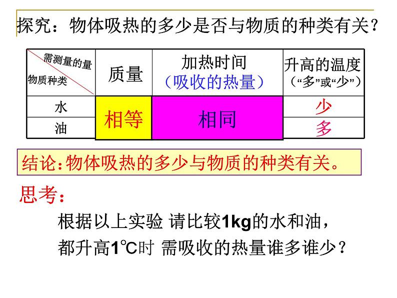 华师大版九上科学 7.2比热容 课件08