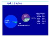 浙教版八上科学 1.1地球上的水 课件