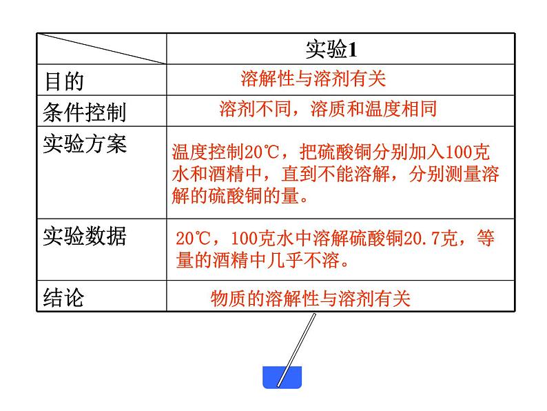 浙教版八上科学 1.5物质的溶解 课件06
