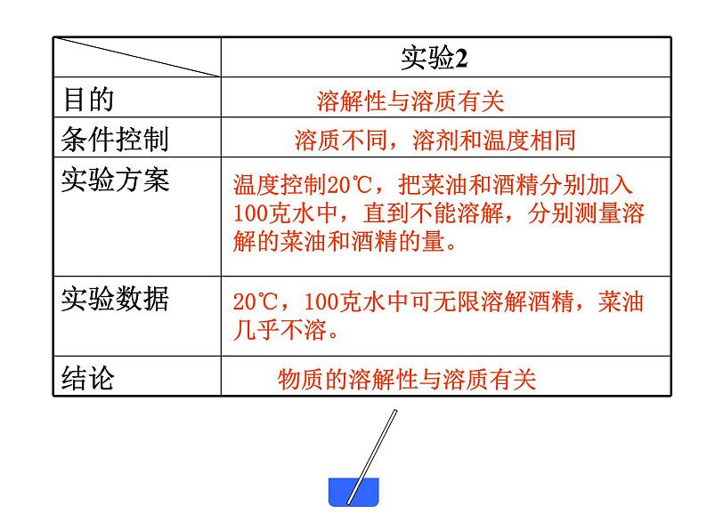 浙教版八上科学 1.5物质的溶解 课件07