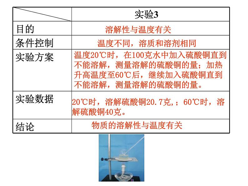 浙教版八上科学 1.5物质的溶解 课件08