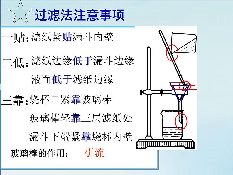 浙教版八上科学 1.6物质的分离 课件07