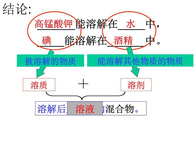 浙教版八上科学 1.4物质在水中的分散状况 课件03