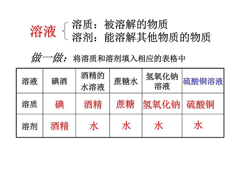 浙教版八上科学 1.4物质在水中的分散状况 课件04