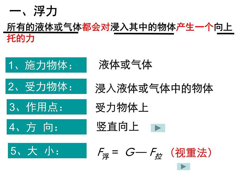 浙教版八上科学 1.3水的浮力 课件07