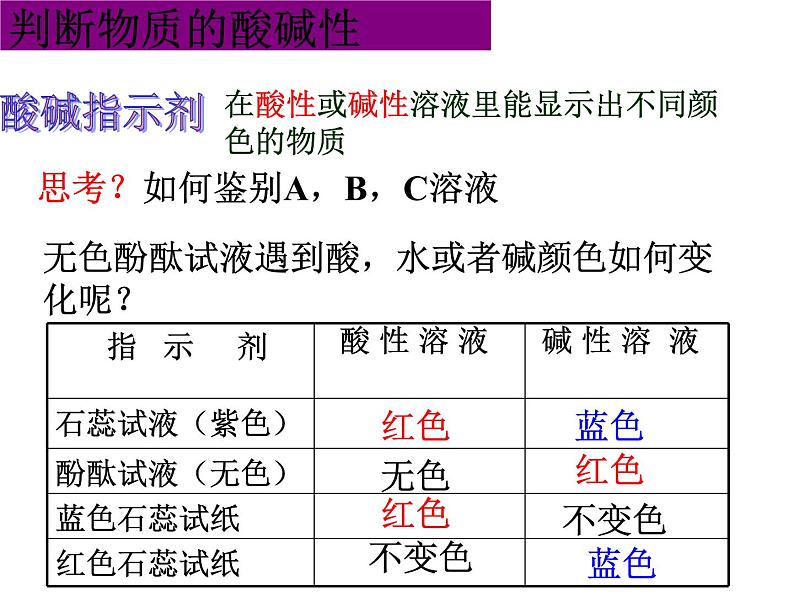 浙教版九上科学 1.2物质的酸碱性 课件04