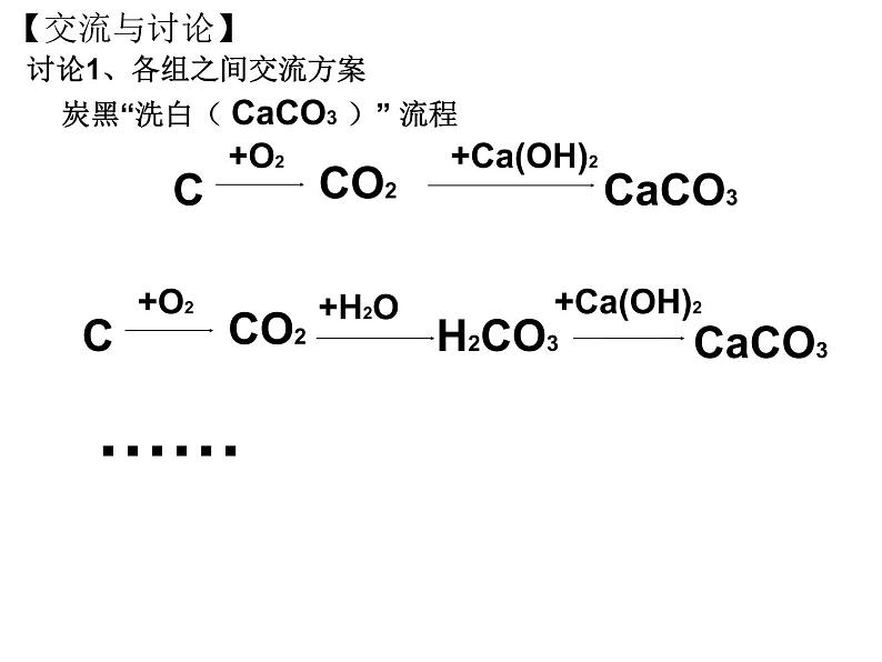 浙教版九上科学 2.5物质的转化 课件05