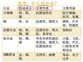 浙教版九上科学 2.1金属材料 课件