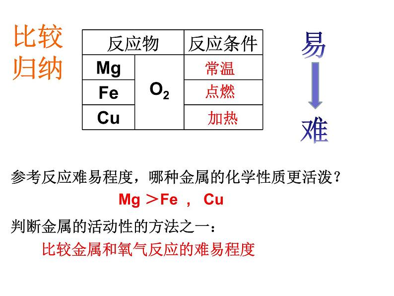 浙教版九上科学 2.2金属的化学性质 课件04