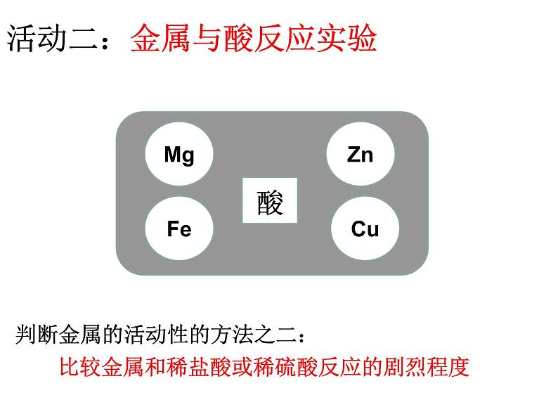 浙教版九上科学 2.2金属的化学性质 课件05