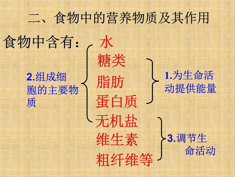 浙教版九上科学 4.1食物与营养 课件07
