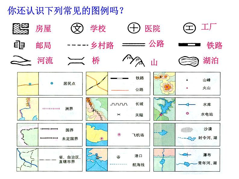 华师大版科学七年级上册 5.3.1地图 课件第8页