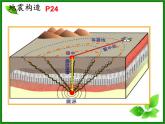 1.3地球圈层结构课件PPT