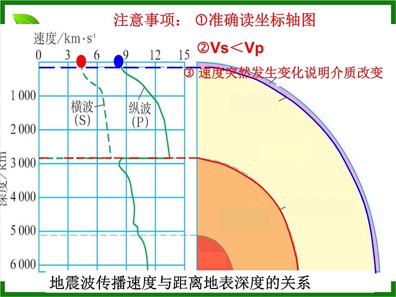 1.3地球圈层结构课件PPT05