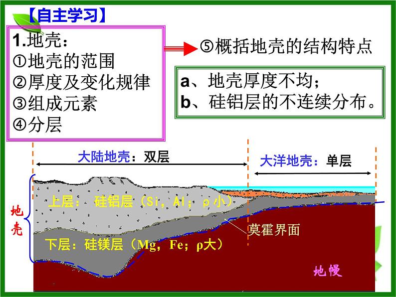 1.3地球圈层结构课件PPT07