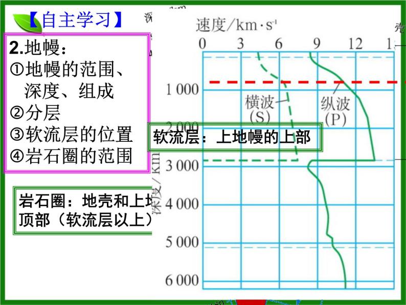 1.3地球圈层结构课件PPT08