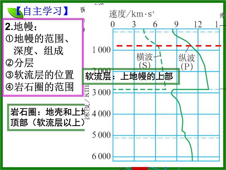 1.3地球圈层结构课件PPT08