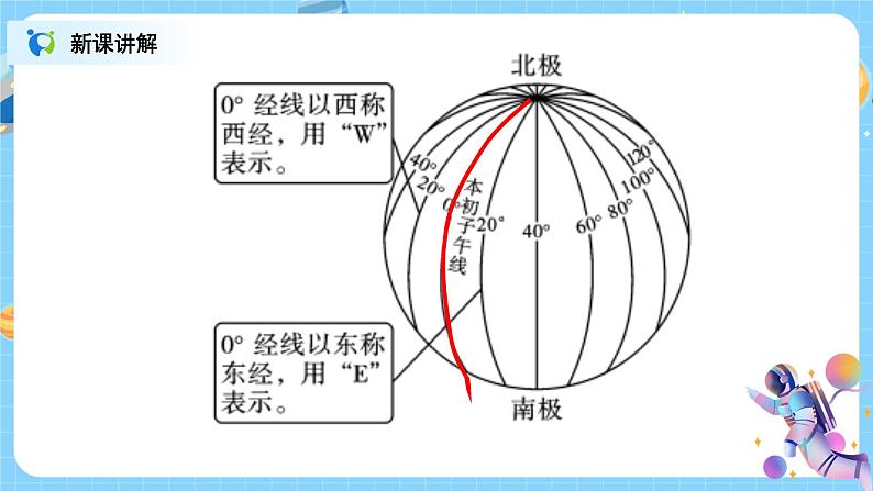 浙教版科学七年级上3.2《地球仪和地图》课件+教案+同步练习06