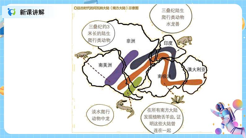 浙教版科学七年级上3.6《地球表面的板块》课件+教案+同步练习06