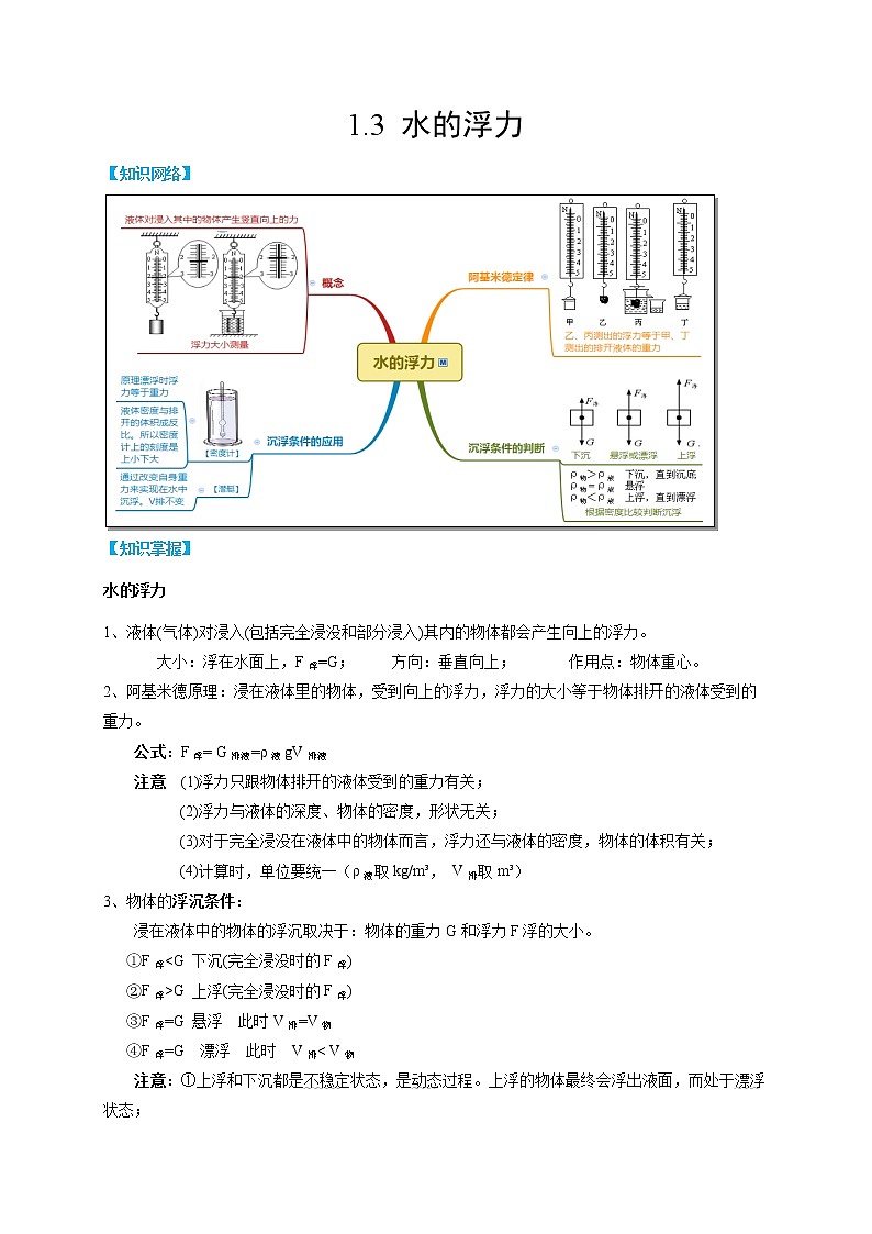 1.3 水的浮力（解析版）第1页