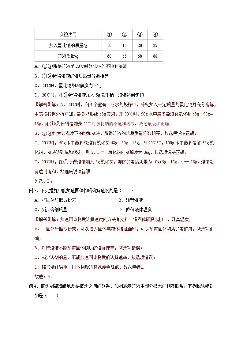 1.5 物质的溶解- 2022-2023学年八年级上册科学同步精品讲义（浙教版）03