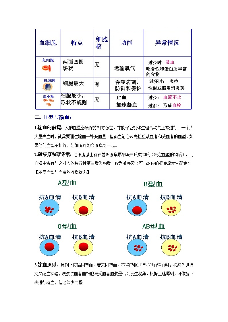 4.3.1体内物质的运输（一）（讲义）-2022-2023学年九年级上册科学讲练课堂（浙教版）02