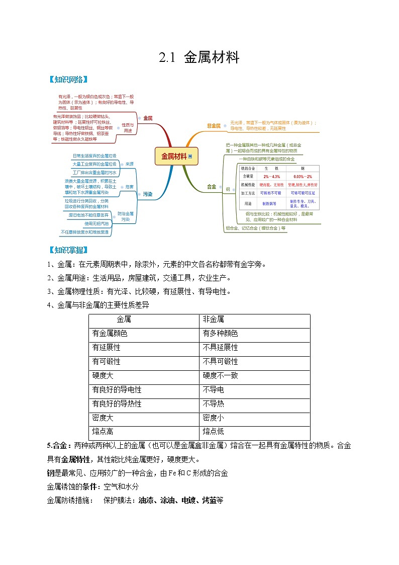 2.1 金属材料-2022-2023学年科学九年级上册同步备课讲练测（浙教版）01