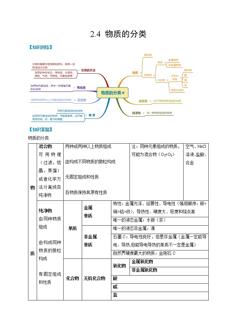 2.4 物质的分类-2022-2023学年科学九年级上册同步备课讲练测（浙教版）01