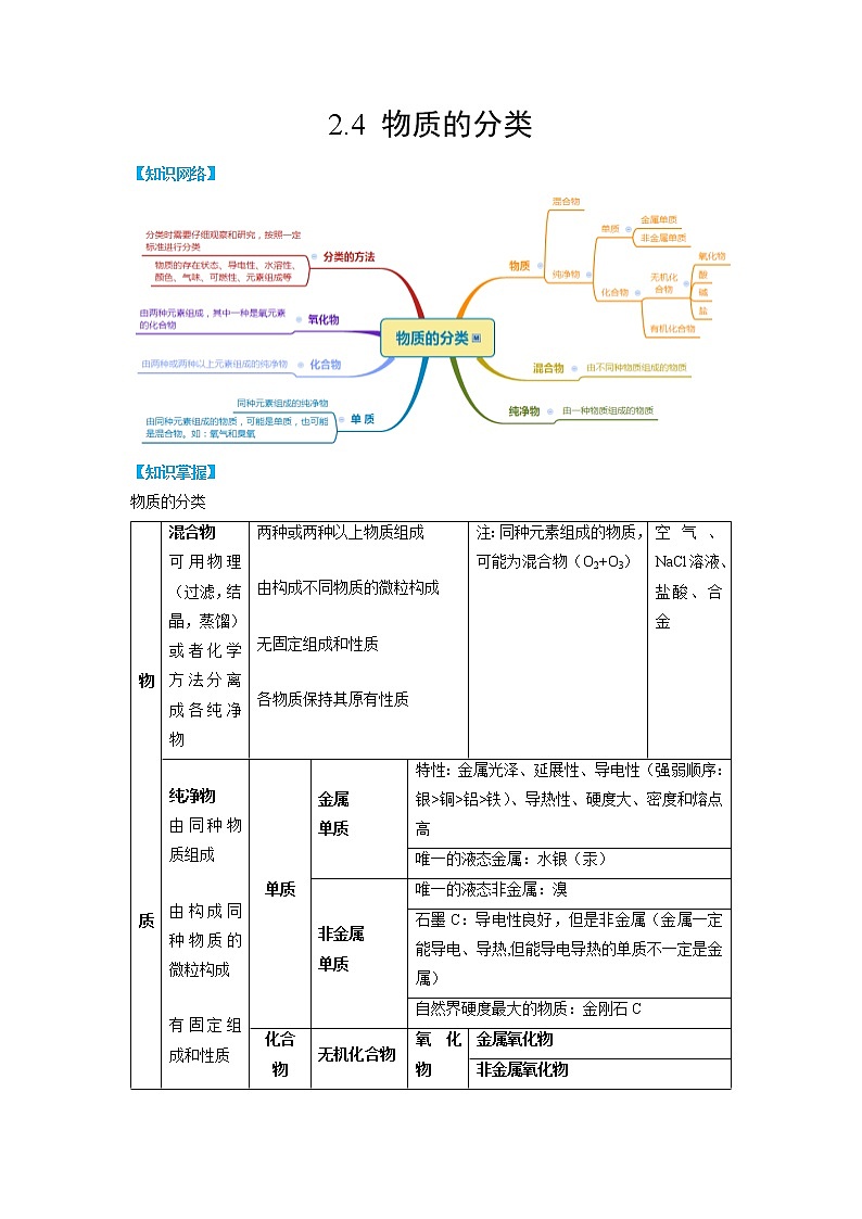 2.4 物质的分类-2022-2023学年科学九年级上册同步备课讲练测（浙教版）01