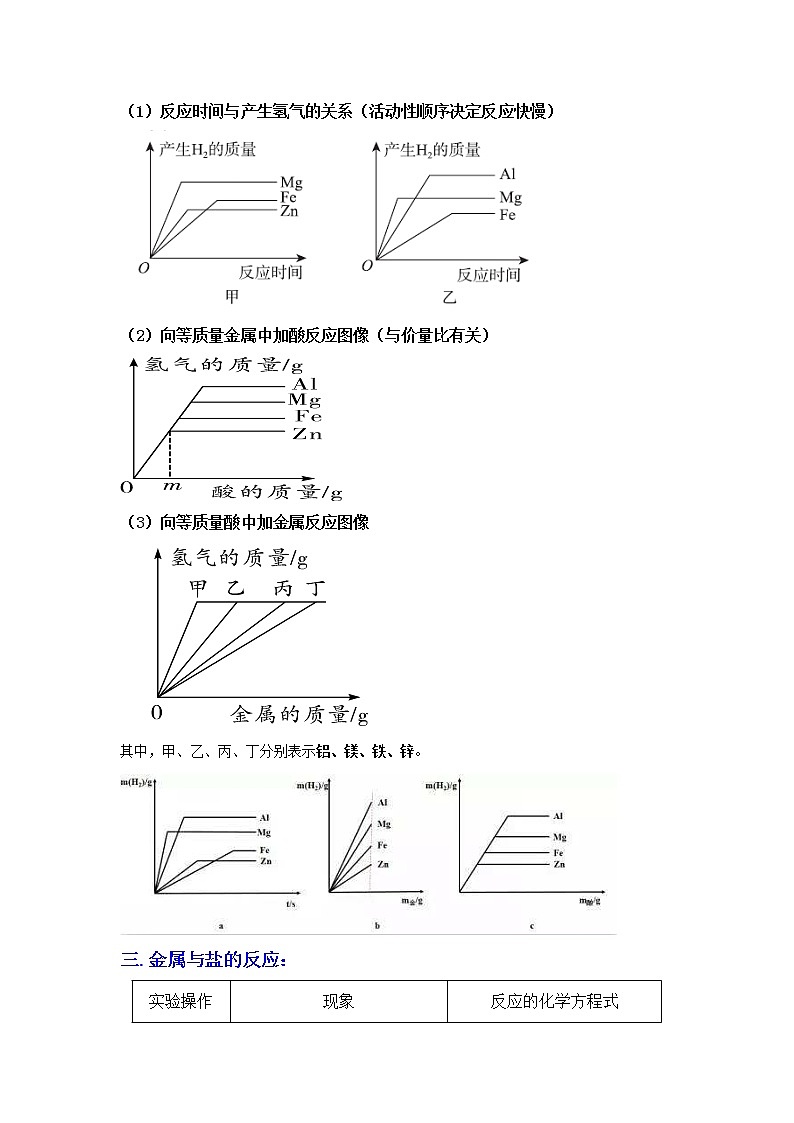 2.2金属的化学性质（讲义）-2022-2023学年九年级上册科学讲练课堂（浙教版）02