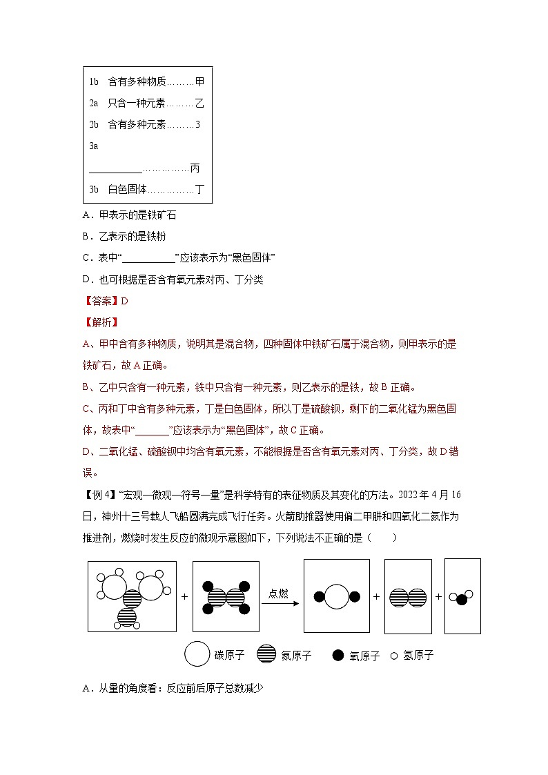 2.4物质的分类（讲义）-2022-2023学年九年级上册科学讲练课堂（浙教版）03