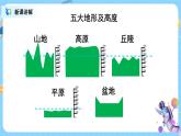 浙教版科学七年级上3.7《地形和地形图》课件+教案+同步练习