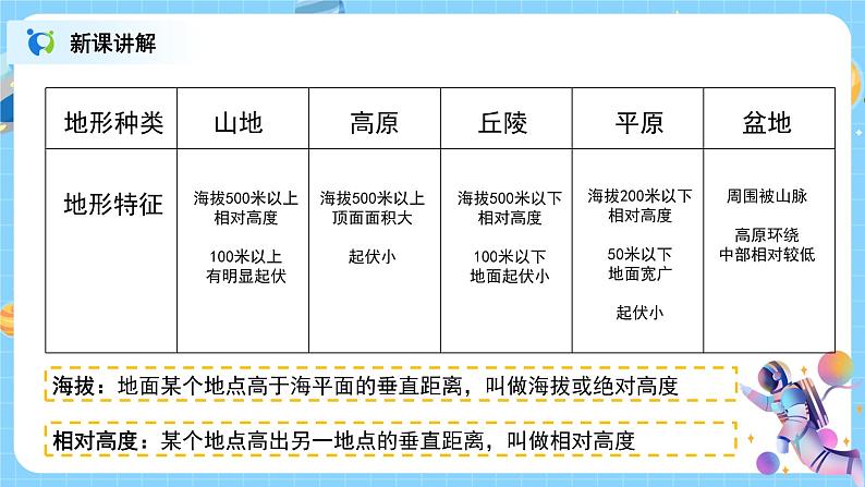浙教版科学七年级上3.7《地形和地形图》课件+教案+同步练习06