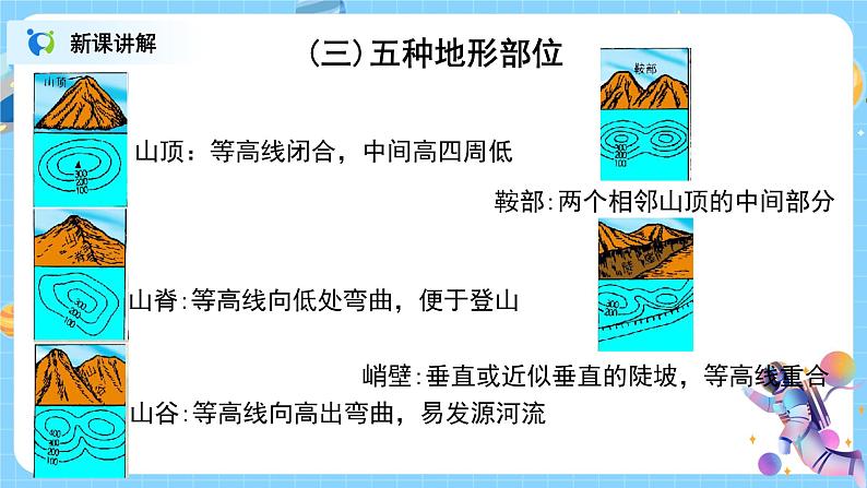 浙教版科学七年级上3.7《地形和地形图》课件+教案+同步练习08