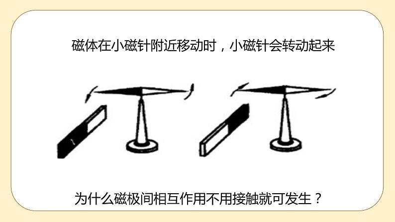 浙教版科学 八年级下册 1.1 指南针为什么能指方向 第2课时 （课件+练习）02