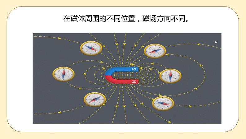 浙教版科学 八年级下册 1.1 指南针为什么能指方向 第2课时 （课件+练习）06