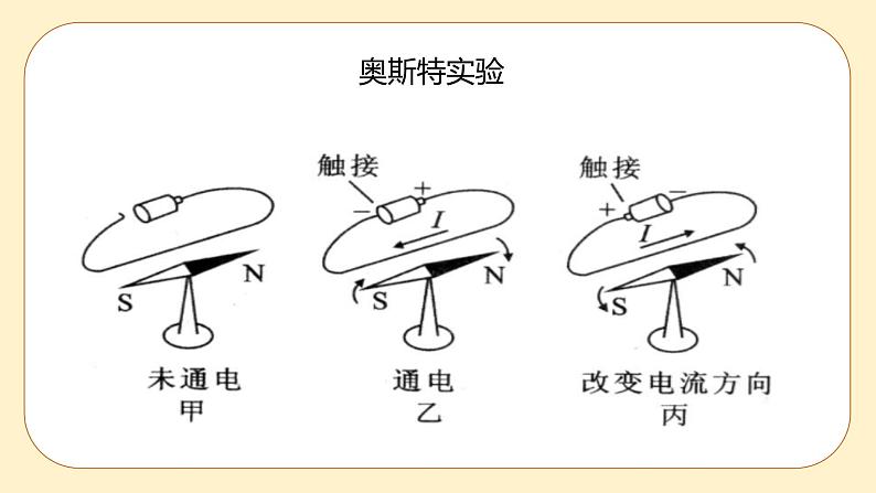浙教版科学 八年级下册 1.2 电生磁 第1课时 （课件+练习）06