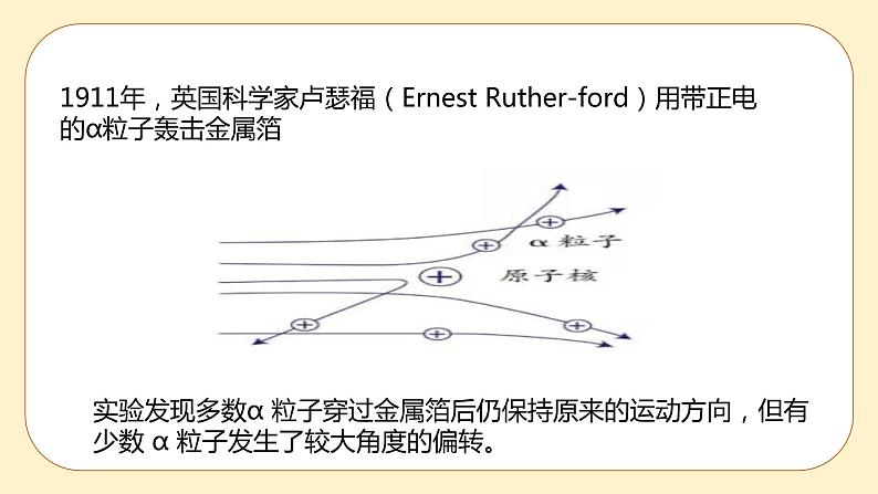 2.3  原子结构的模型 第1课时 课件第8页
