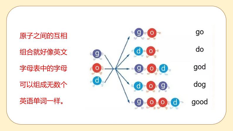 2.2  物质的微观粒子模型 课件第7页