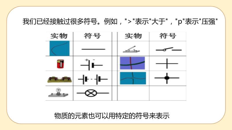 浙教版科学 八年级下册 2.5 表示元素的符号 （课件+练习）02