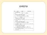 浙教版科學(xué) 八年級下冊 3.3 化學(xué)方程式第2課時(shí) （課件+練習(xí)）