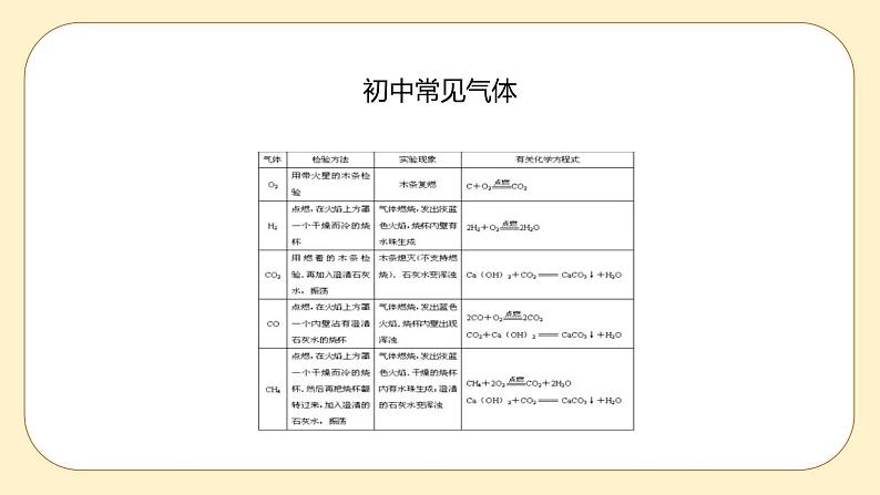 浙教版科学 八年级下册 3.3 化学方程式第2课时 （课件+练习）05