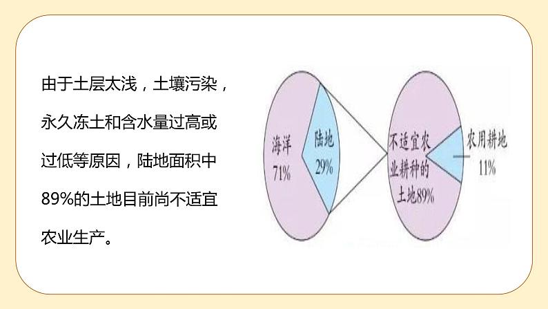 4.6 保护土壤 课件第4页