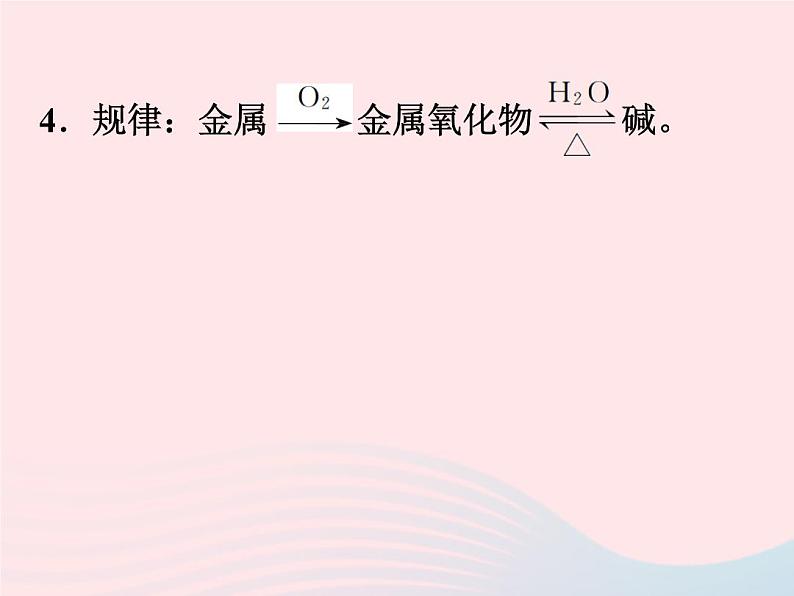 2022九年级科学上册第2章物质转化与材料利用2.5物质的转化第1课时作业课件新版浙教版第4页