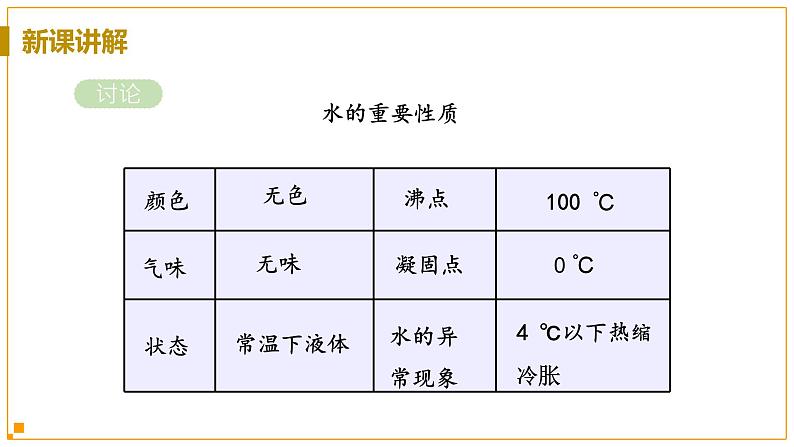 浙教版科学8年级上册 第1章 第2节  水的组成 PPT课件+教案+习题05