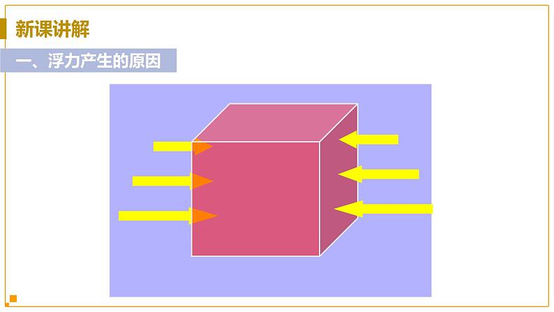 浙教版科学8年级上册 第1章 第3节  水的浮力 PPT课件+教案+习题04