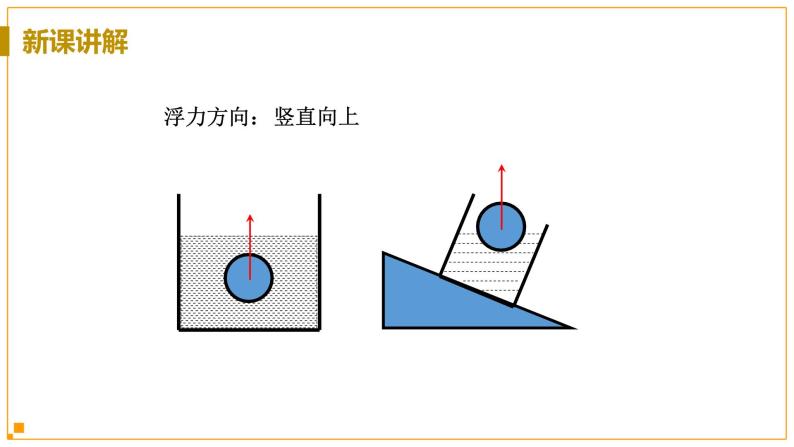 浙教版科学8年级上册 第1章 第3节  水的浮力 PPT课件+教案+习题06