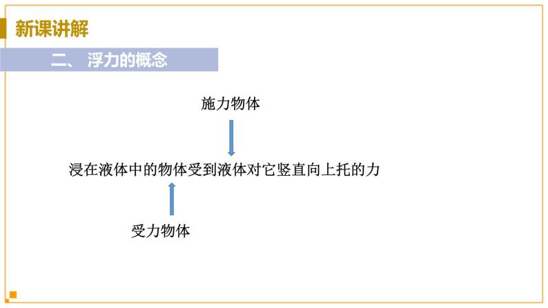 浙教版科学8年级上册 第1章 第3节  水的浮力 PPT课件+教案+习题07