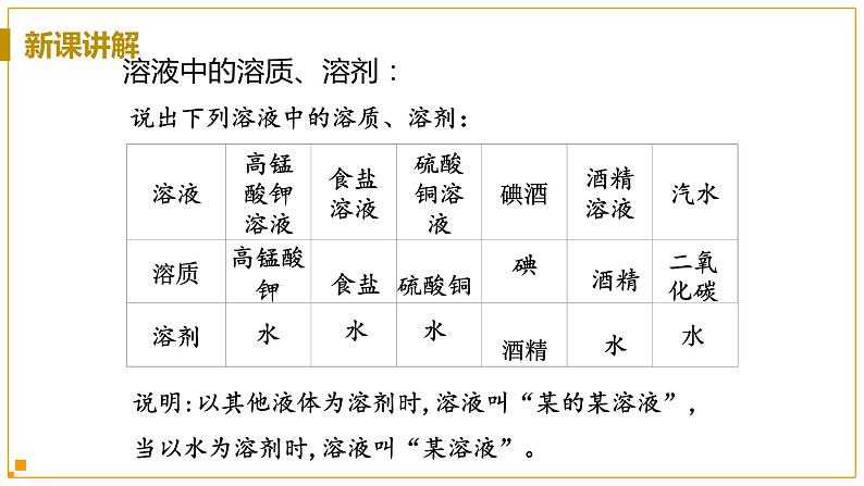 浙教版科学8年级上册 第1章 第4节  物质在水中的分散状况 PPT课件+教案+习题08