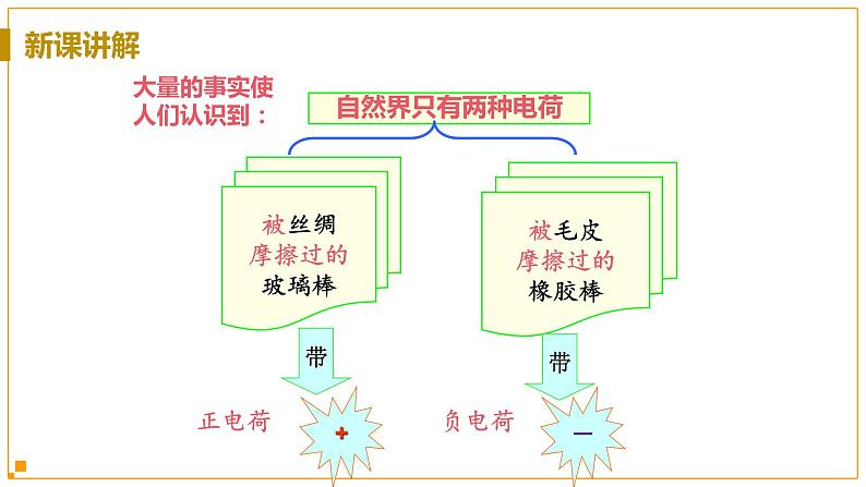 浙教版科学8年级上册 第4章 第1节  电荷与电流 PPT课件+教案+习题07